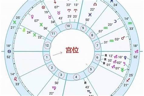 星座 太陽 月亮 上升|星座命盘：免费查询个人星盘的太阳月亮上升星座等